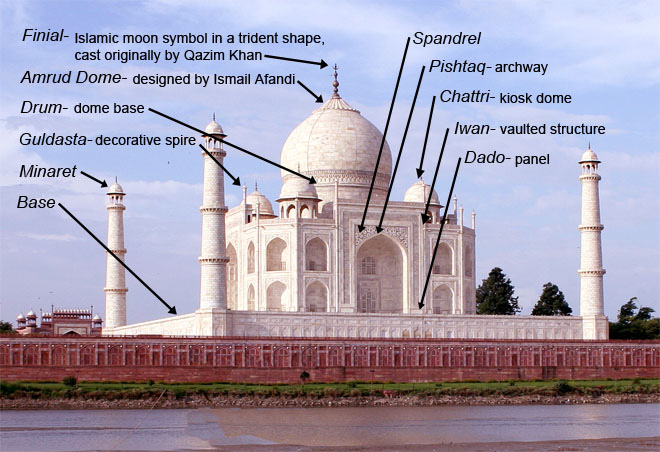 Taj Mahal parts
