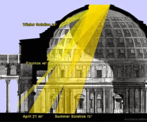 The Pantheon: Rome’s Architecture Of The Cosmos